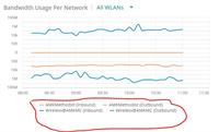 Old WLAN(AMKMethodist) still in the config although the WLAN settings tab showing only 1 WLAN(wireless@AMKmc) configured